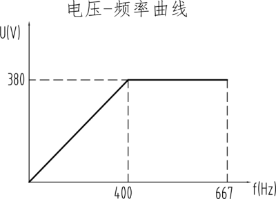 工具磨床永磁同步雙頭主軸 (3)